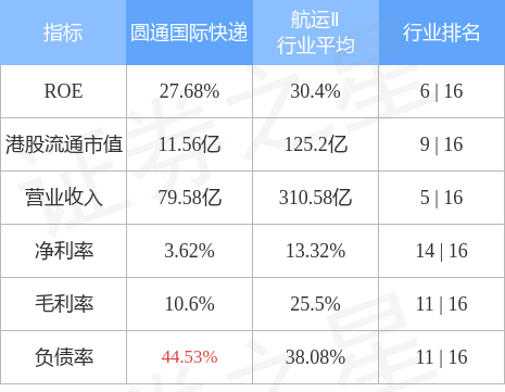 圆通市值是多少？圆通国际快递市值数据分析及市场定位解析