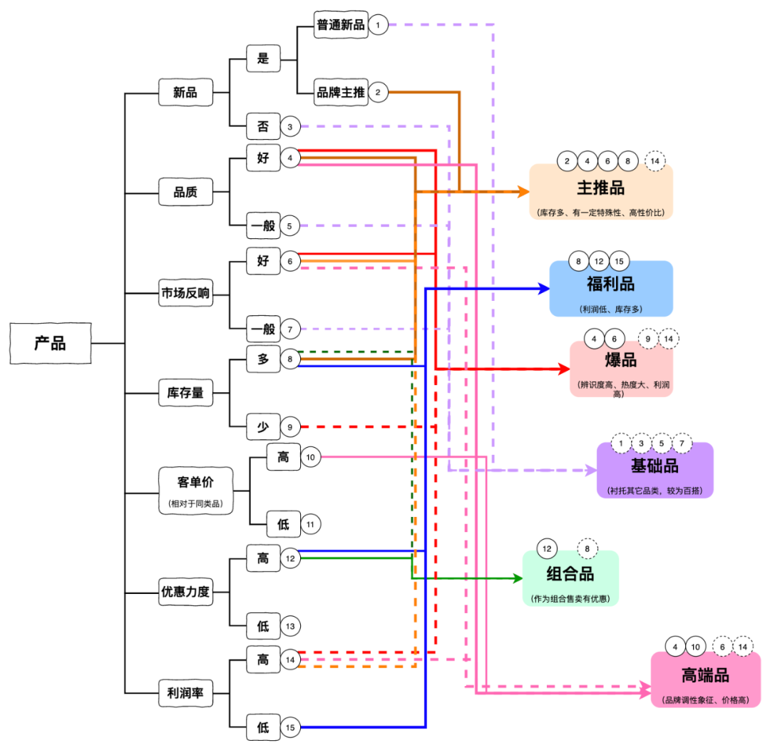 抖音选品的方法和技巧（抖音新手直播选品方案）