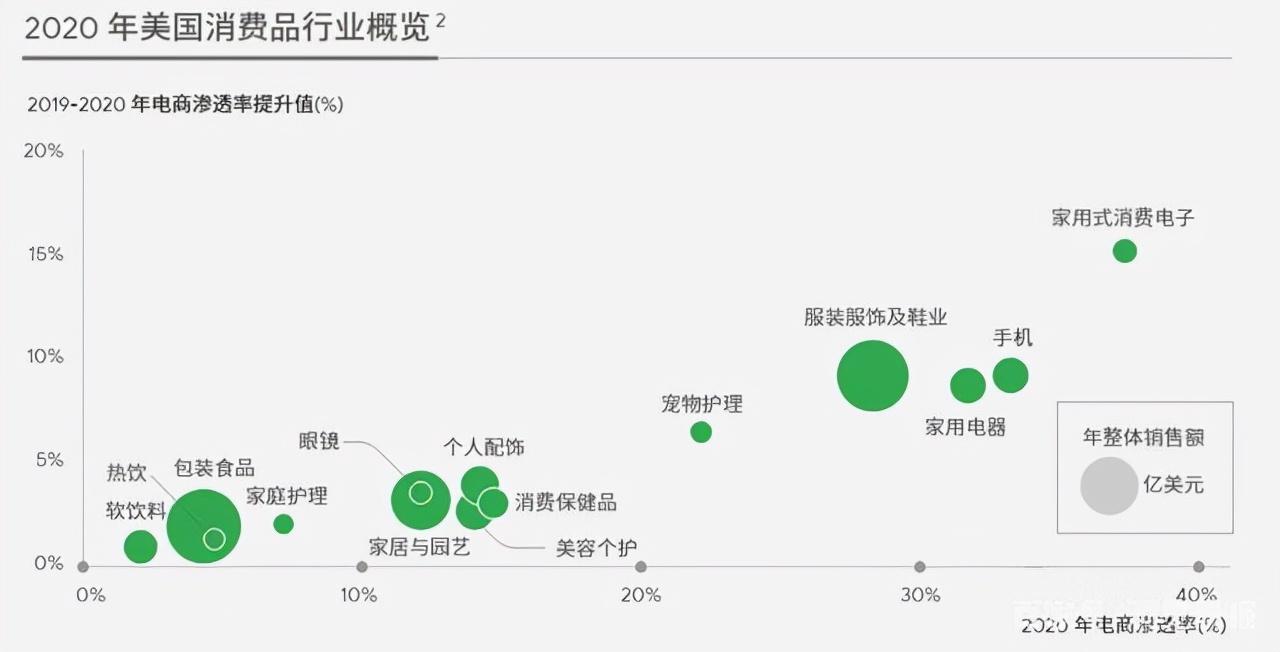 跨境电商发展现状与趋势（盘点跨境电商发展的三个阶段）