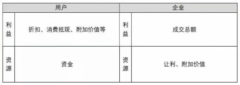 京东企业会员有什么好处？京东企业会员和plus区别是什么？