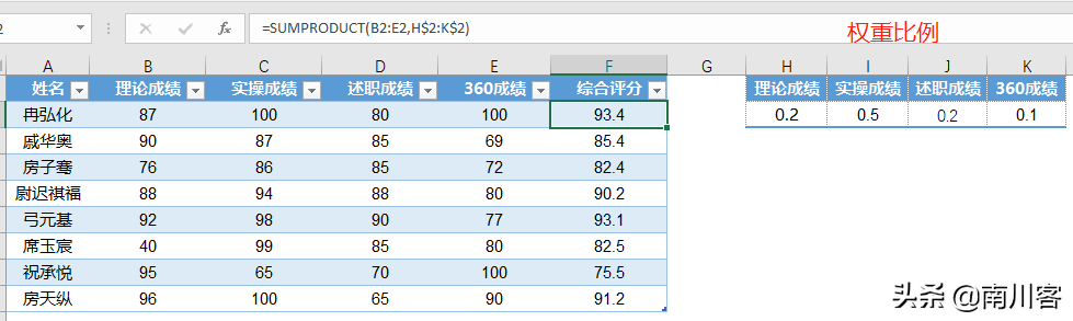 占比权重怎么算？Excel-按不同权重比计算考核成绩的方法