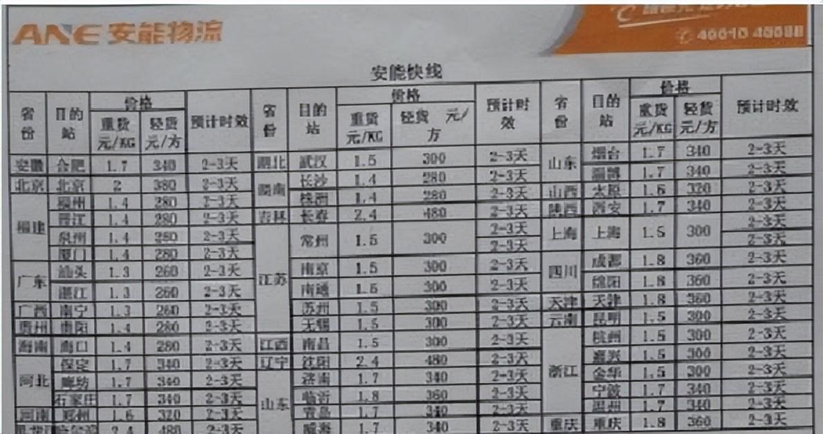 物流运费是怎样计算的？全国物流价格明细表及收费标准