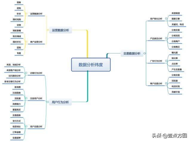 推荐是什么意思？互联网上的电商系统之推荐系统