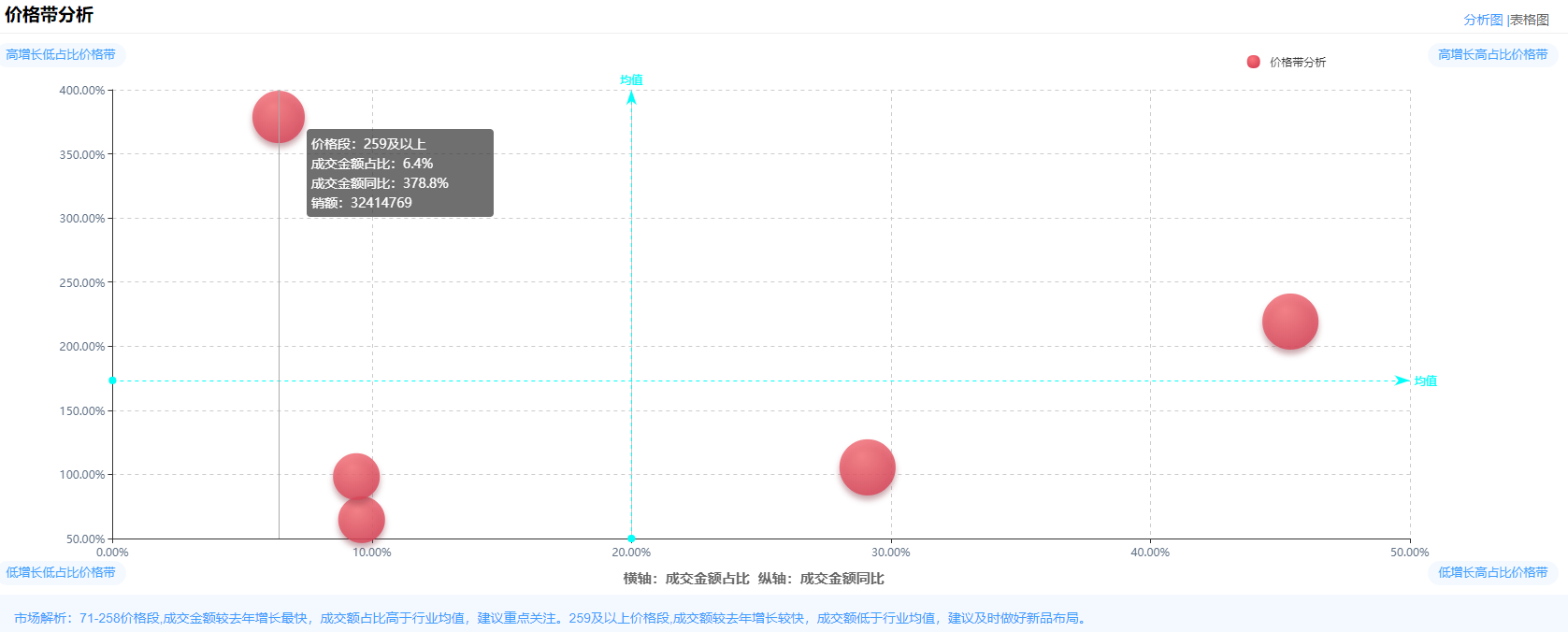 生鲜食品有哪些？2021年度生鲜行业消费报告及市场分析