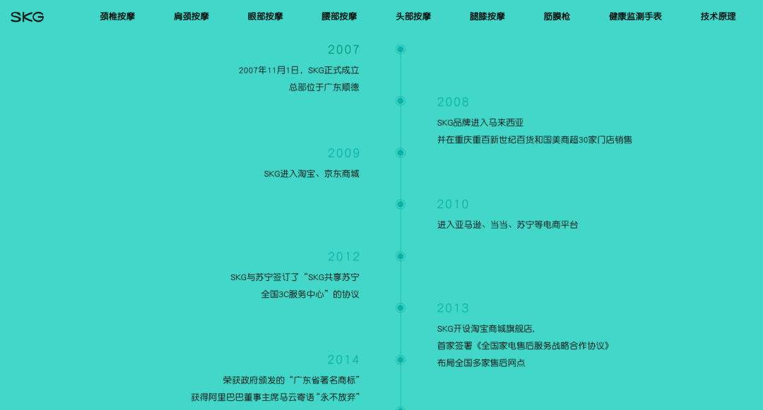 skg是哪个国家的品牌？SKG按摩仪产品问题堪忧成年轻人智商税？