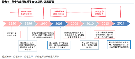 京东和苏宁易购哪个更有保证？解析苏宁易购和京东的区别