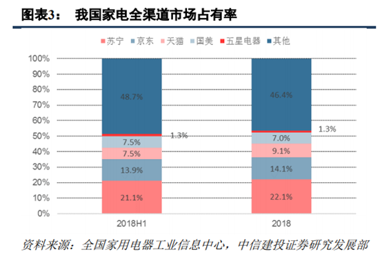 京东和苏宁易购哪个更有保证？解析苏宁易购和京东的区别
