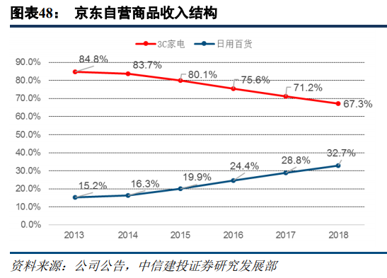 京东和苏宁易购哪个更有保证？解析苏宁易购和京东的区别