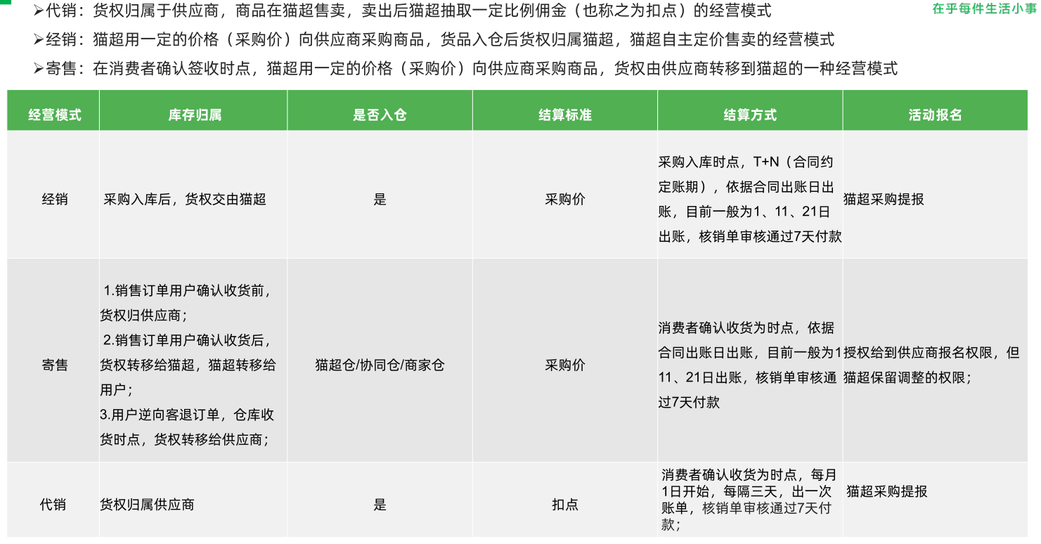 天猫超市如何加盟多少钱？加盟天猫超市实体店的条件及注意事项