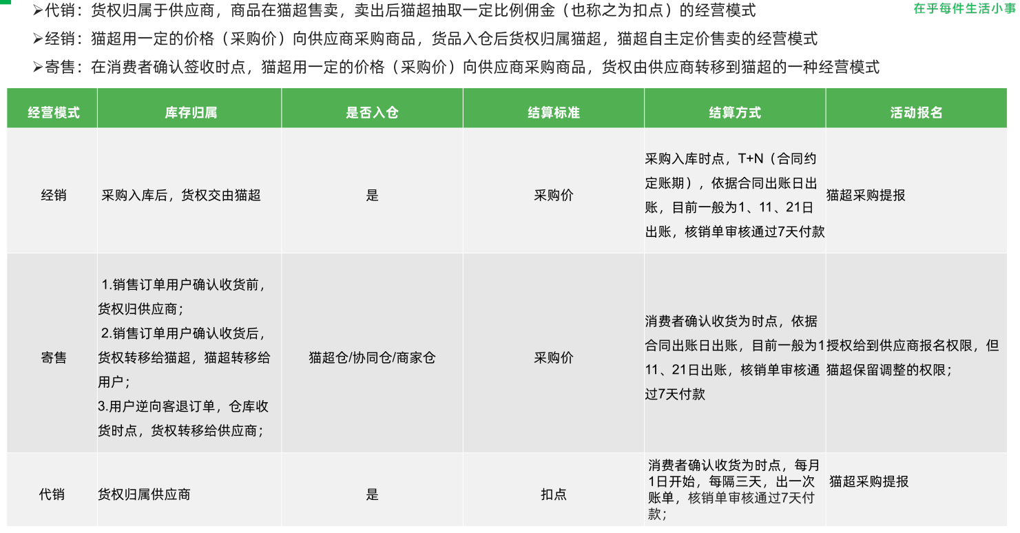 天猫超市入驻条件及费用？2023天猫小店注册流程