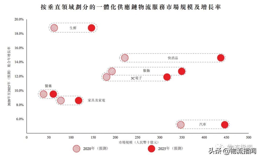 京东物流怎么样？谈谈你对京东物流一体化供应链服务的认识