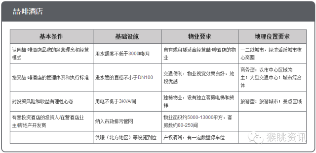 飞猪酒店加盟怎么样？72个中低端酒店连锁品牌加盟费用大汇总
