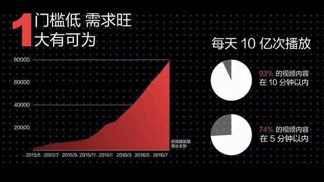 今日头条视频制作方法？新手小白可学的今日头条优质视频制作步骤