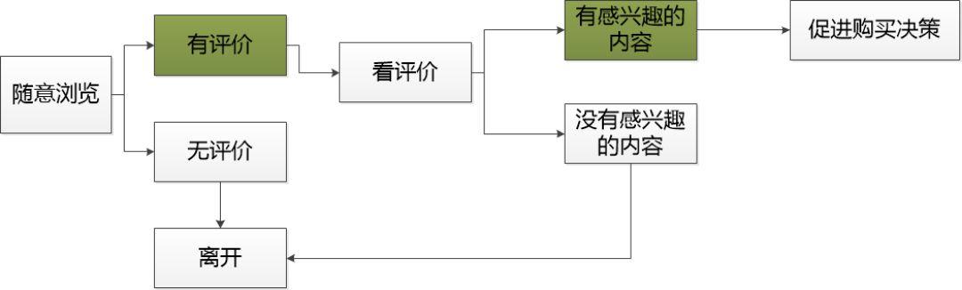 竞品分析怎么做？分享几个全流程竞品分析的步骤及案例模板