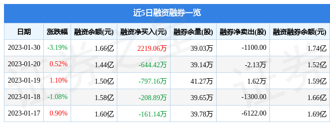 圆通股票行情股最新数据（圆通股价的最新消息及发展动态解析）