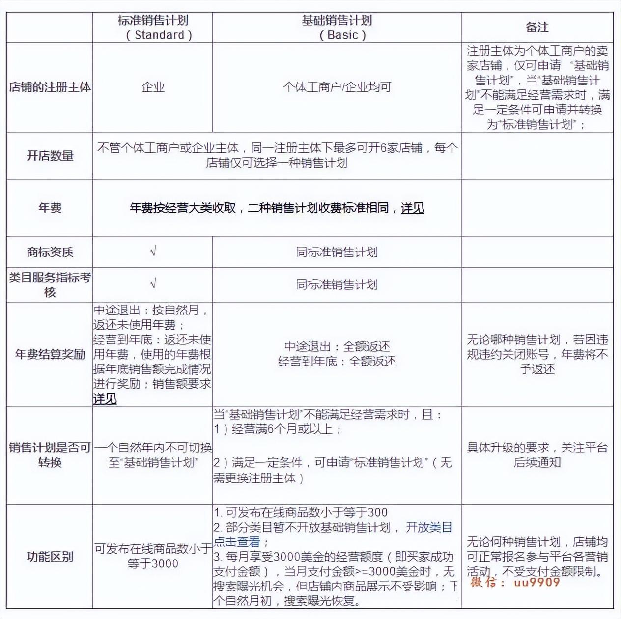 速卖通卖家登录入口点哪里？速卖通卖家网页注册流程及条件