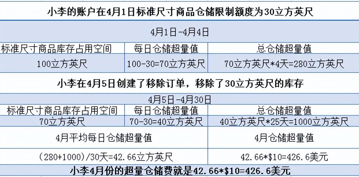 库龄是什么意思？亚马逊库龄含义解析