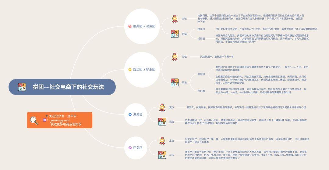 买东西成团是什么意思？电商平台玩法拼团的背后逻辑及规则