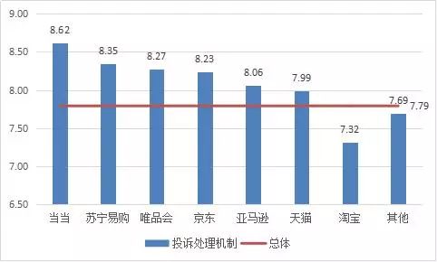 京东淘宝天猫哪个质量最好？大数据告诉你哪个电商平台口碑最好？