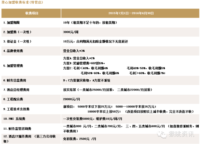 飞猪酒店加盟怎么样？72个中低端酒店连锁品牌加盟费用大汇总
