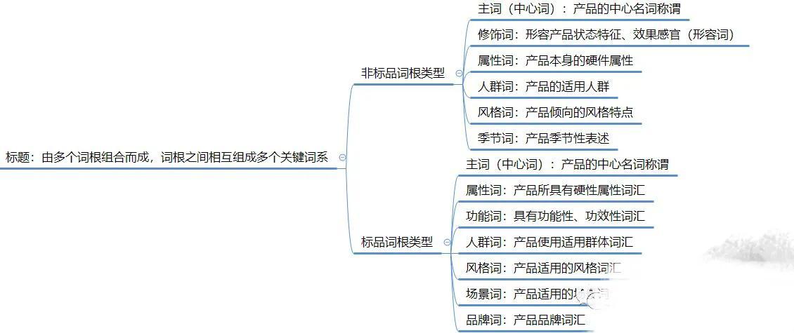 中心词是什么意思啊？国际站关键词基础知识中心词的含义解释