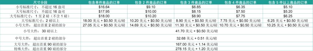 mcf是什么意思啊？MCF收费政策及计算方法介绍