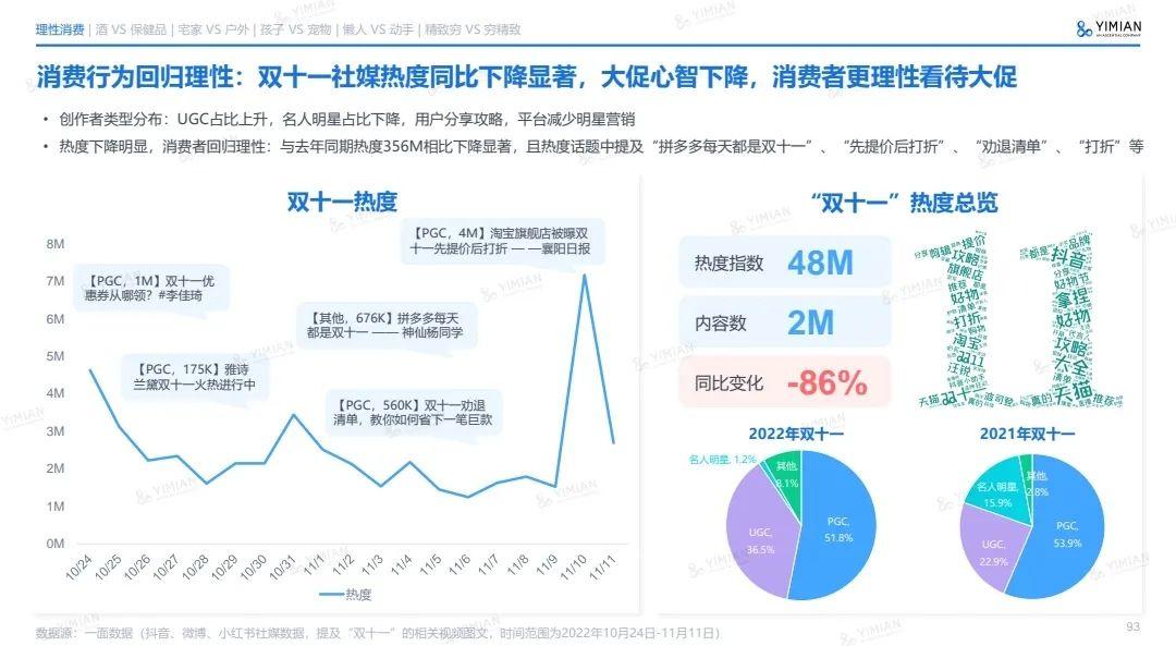 2022年电商消费回顾及未来展望 | 精选报告