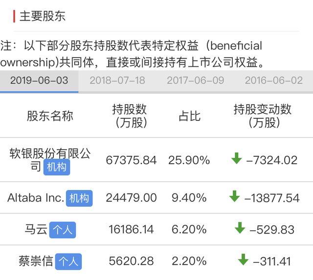 阿里合伙人制度的特点（阿里合伙人制度优点详解）