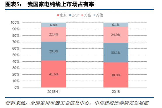 京东和苏宁易购哪个更有保证？解析苏宁易购和京东的区别