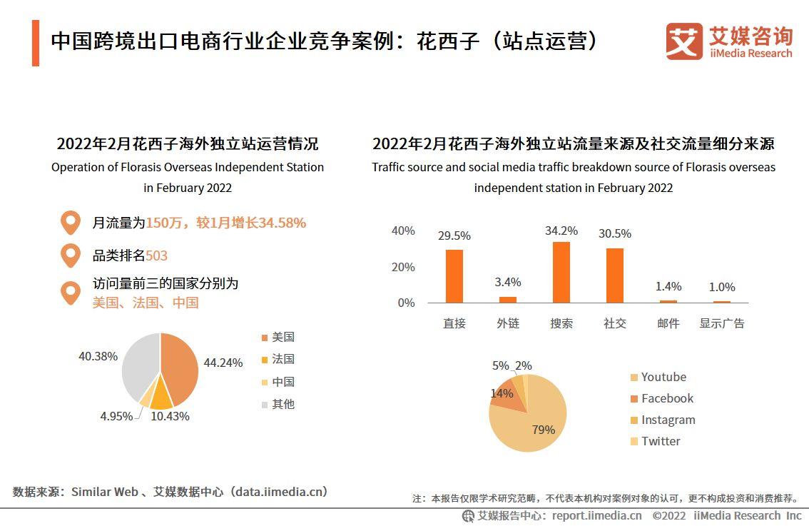 电商成功案例（电商行业现状与前景分析）