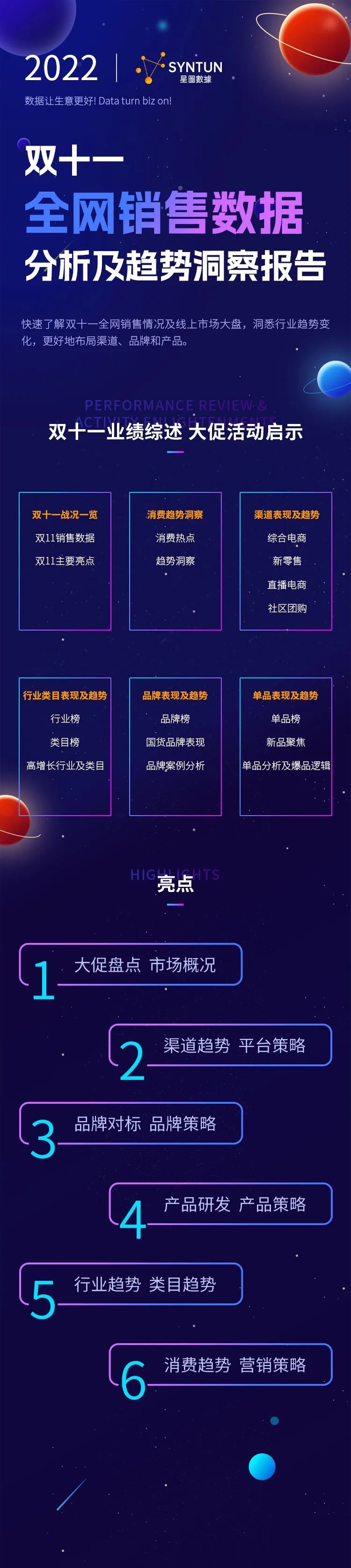 电商复购率计算公式（2022双十一各大电商平台销售数据一览）
