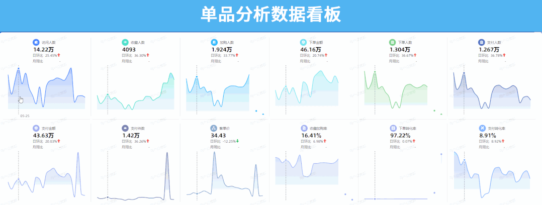 什么是电商运营的核心指标？电商运营三大基础性指标及数据分析