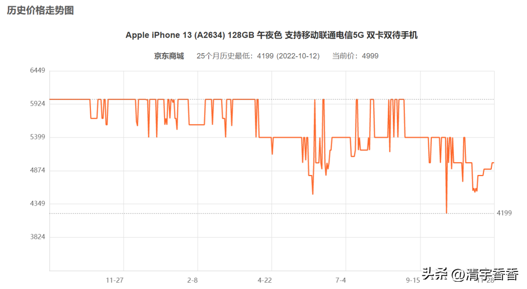 商品价格查询软件（商品价格走势app推荐）