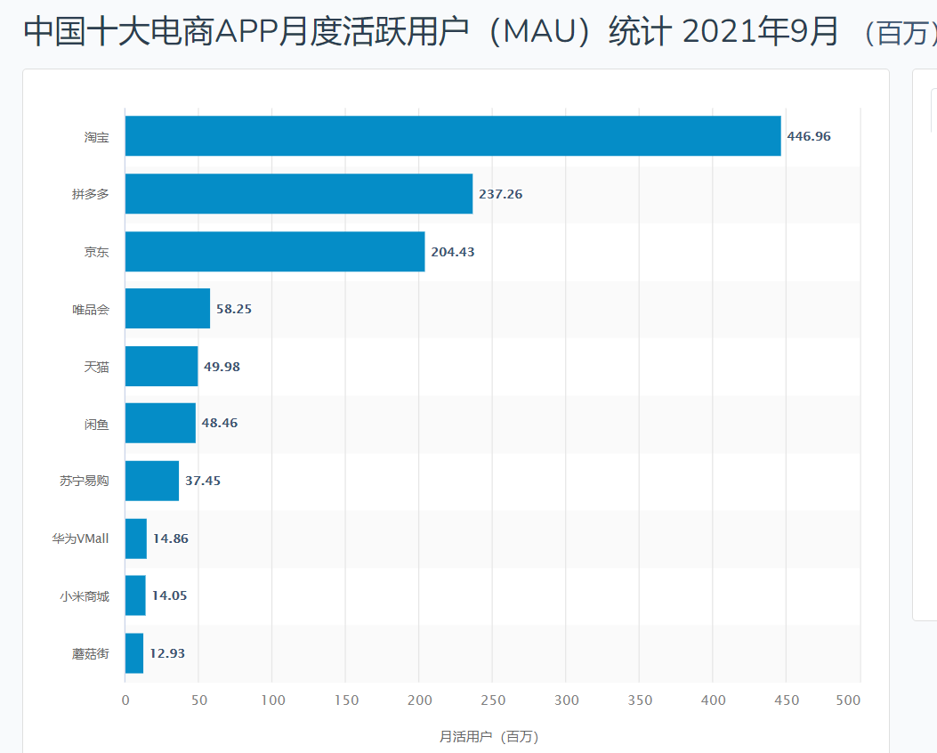 双十一保价怎么申请？淘宝商品没有一键保价服务怎么办？