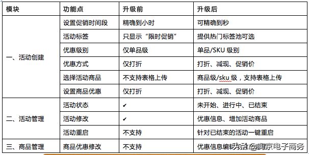 单品宝是什么意思？单品宝和店铺宝的区别解析