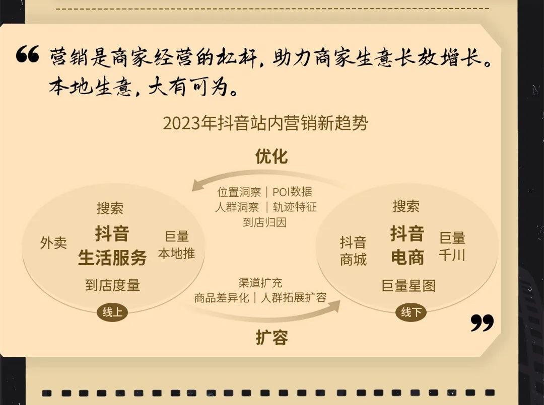 广告如何推广？2023抖音广告投放运营方式详解