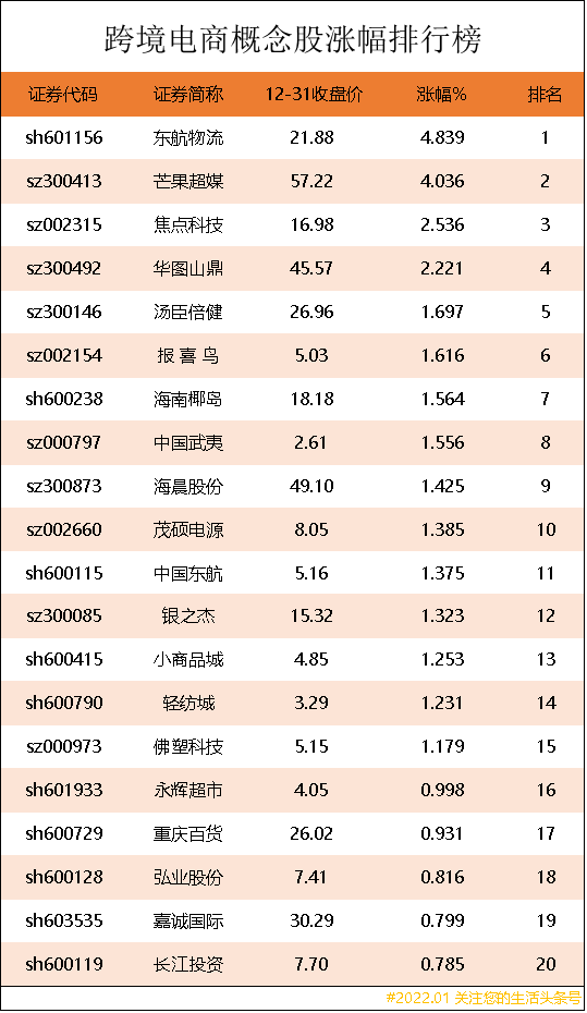 跨境电商概念股（十大跨境电商龙头股般价）