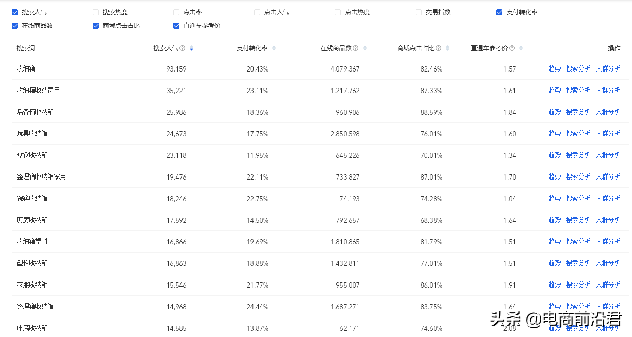 商品标题怎么写？详解淘宝产品标题制作思路及快速引流的方法