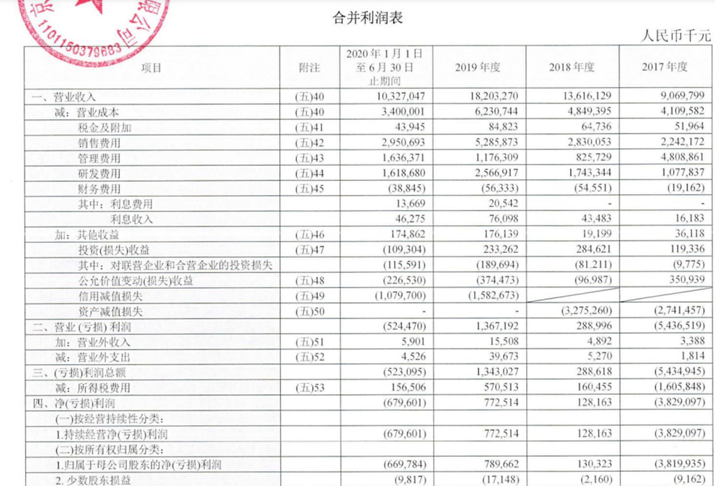 京东数科上市时间（京东数科董事长简介）