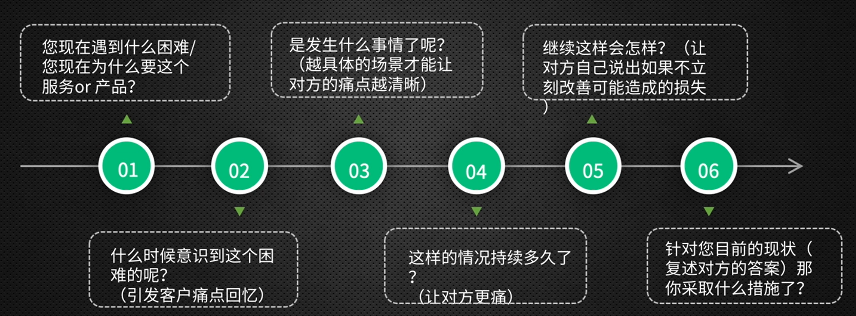 销售开单是什么意思？销售开单的几个关键步骤和容易忽视的细节