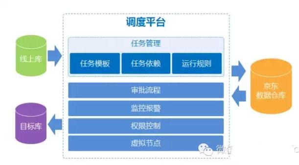 京东数据平台（京东第三方数据分析软件排名）