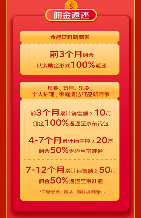 2022京东免息券领取（京东超市开放平台2022最大福利政策发布）