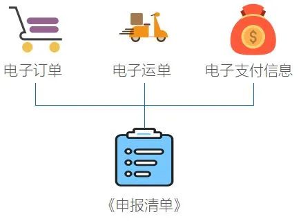 跨境电子商务零售进口商品清单（跨境电商进口业务流程介绍）