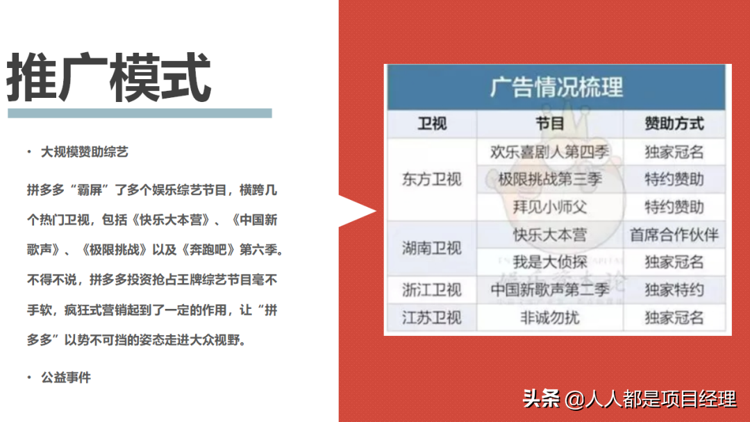 拼多多的商业模式是什么？图解拼多多的商业模式和背后的商业逻辑