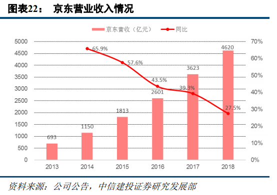京东和苏宁易购哪个更有保证？解析苏宁易购和京东的区别