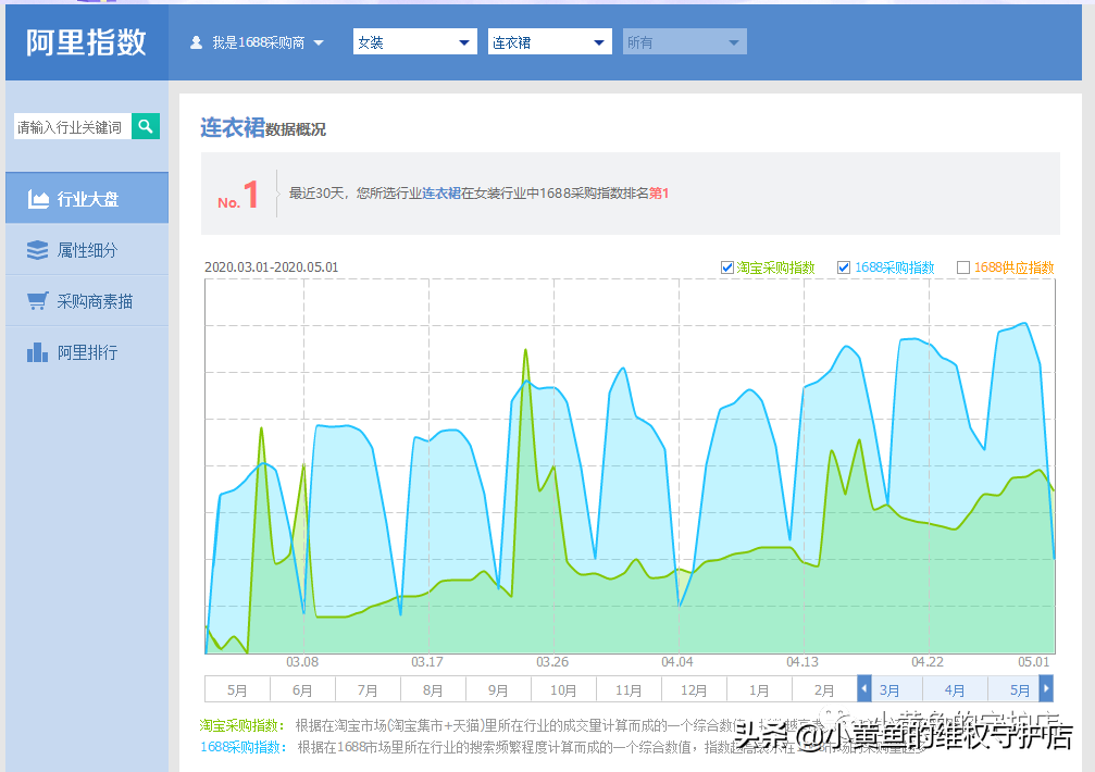 闲鱼怎么一键下架所有商品？闲鱼卖货货源、发布等指南教程