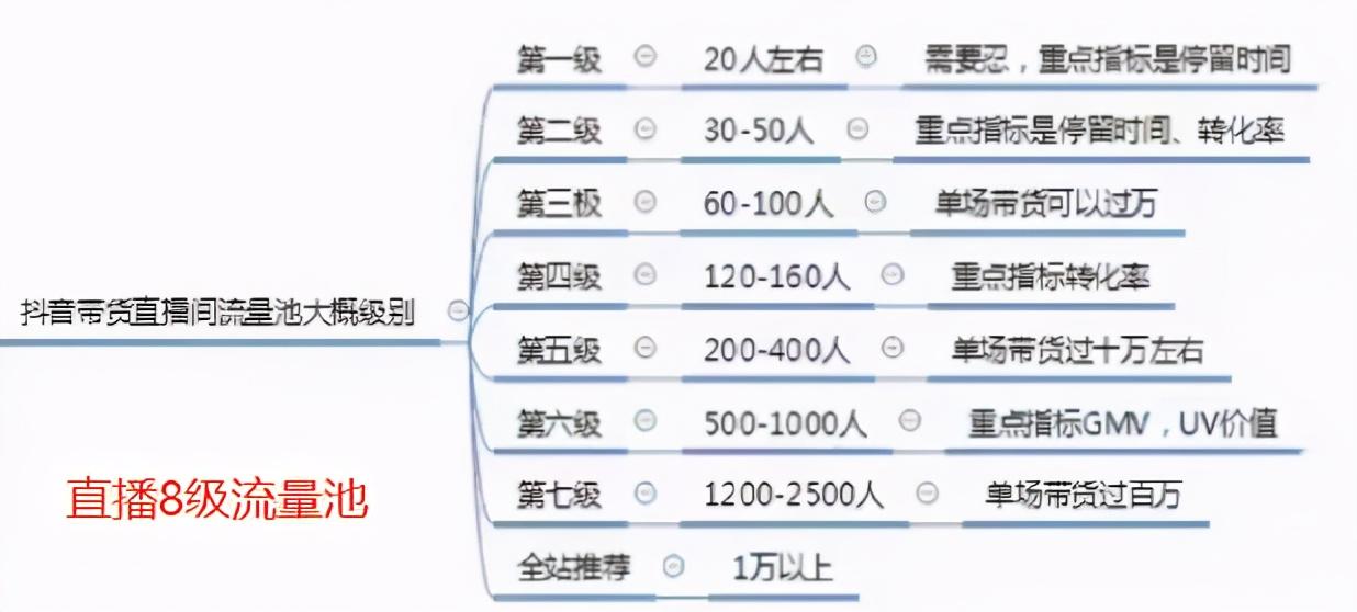 打单是什么意思？电商抖音中打单的含义介绍及常用词解释