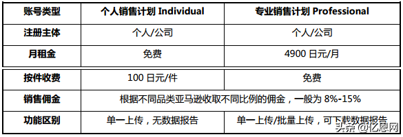 亚马逊官网日本？亚马逊日本站点开店流程及条件