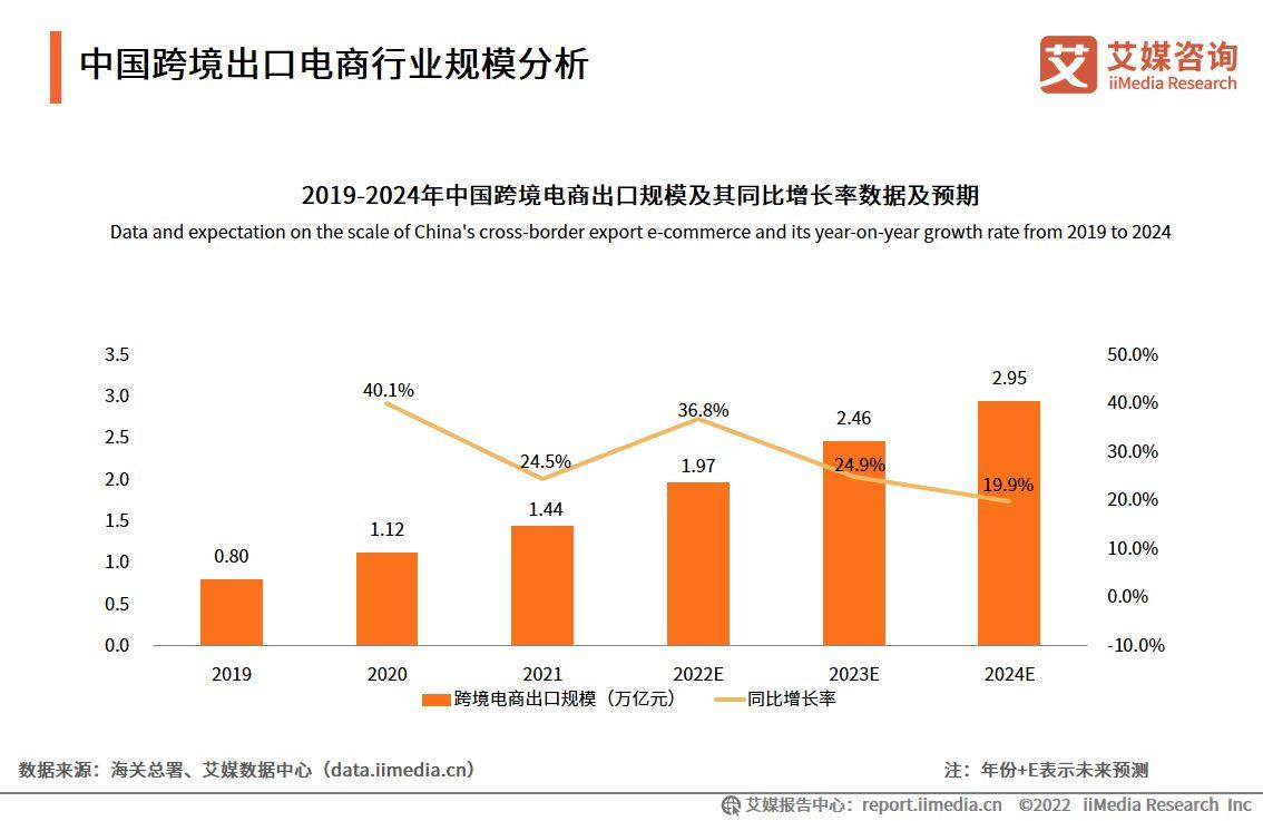 跨境电商物流现状（2023国内跨境电商发展现状与趋势分析）