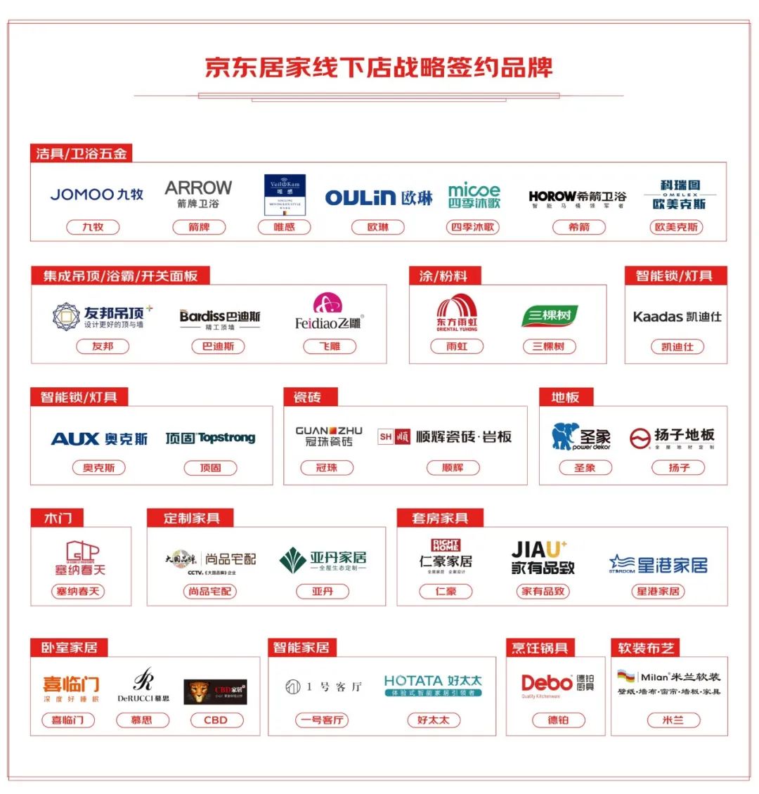 京东家装怎么样？六大点让你快速了解京东居家线下体验店